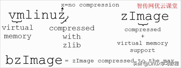 到底什么是Linux內核？2000多字精華解釋