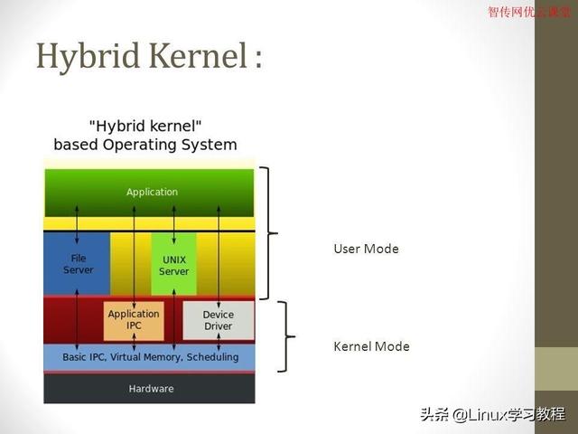 到底什么是Linux內核？2000多字精華解釋