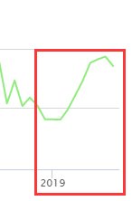 2019年9月數據庫排行：微軟SQL Server分數罕見下滑