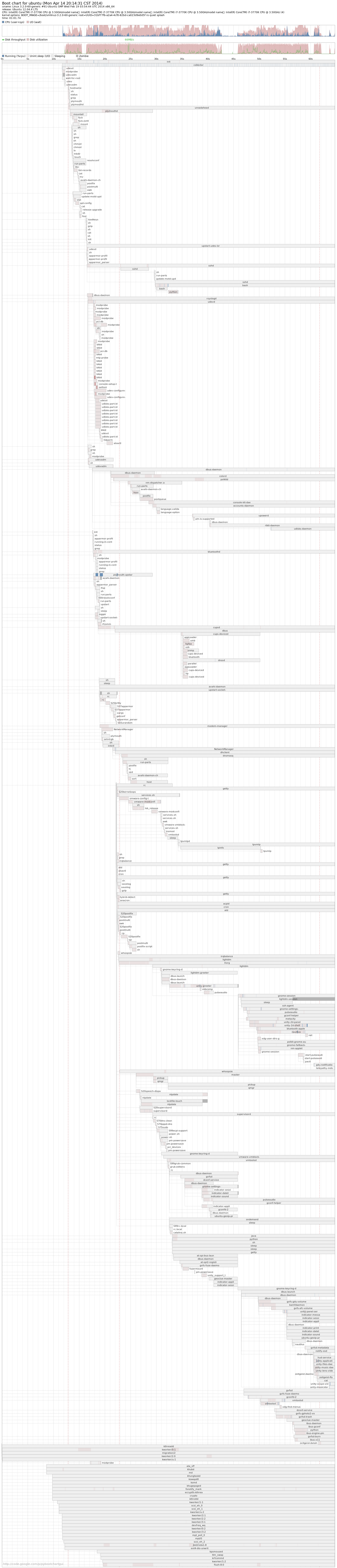 Linux查看開機運行時間的多種方法