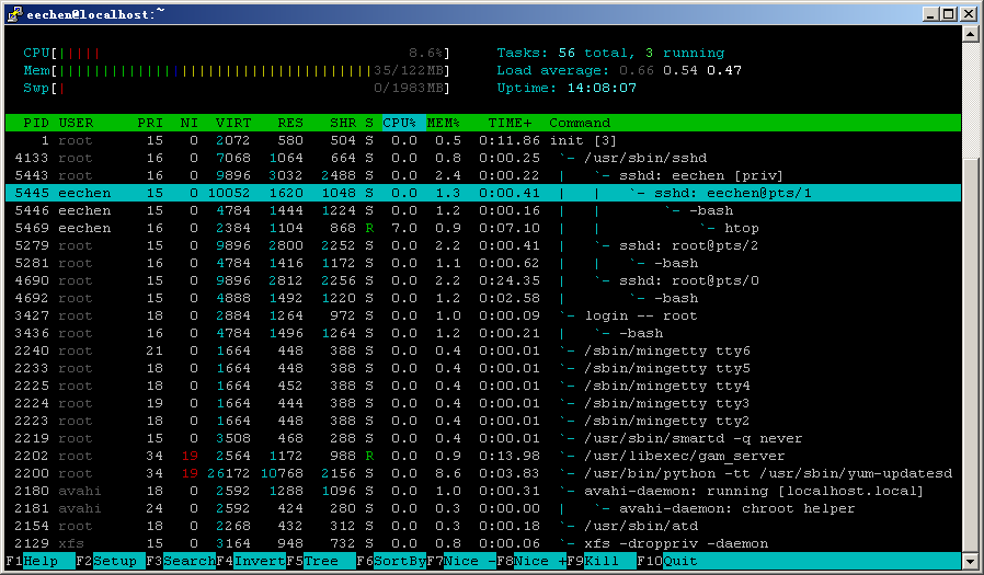 在CentOS下安裝和使用任務管理器htop