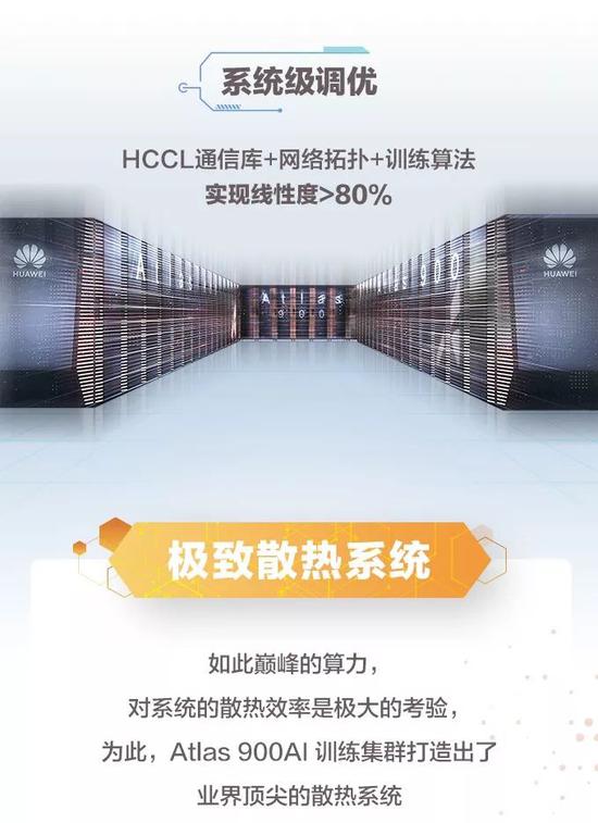 一圖看懂全球最快的AI訓練集群華為Atlas 900