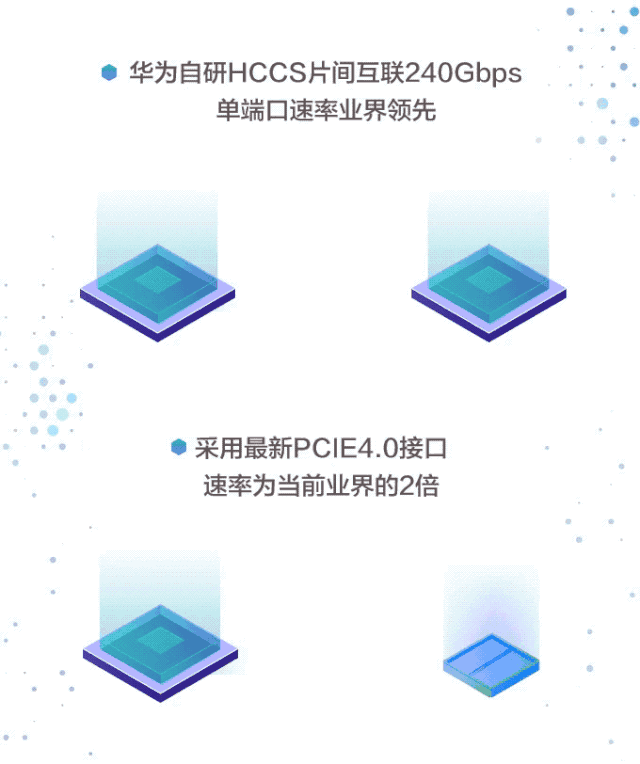 一圖看懂全球最快的AI訓練集群華為Atlas 900