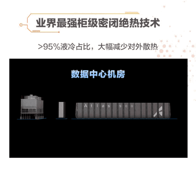 一圖看懂全球最快的AI訓練集群華為Atlas 900