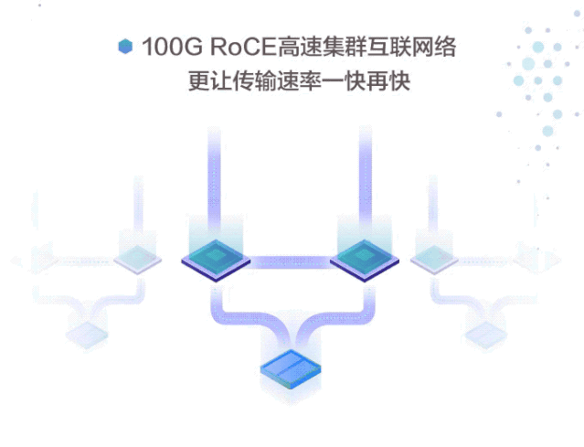 一圖看懂全球最快的AI訓練集群華為Atlas 900