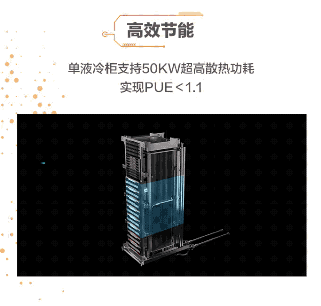 一圖看懂全球最快的AI訓練集群華為Atlas 900