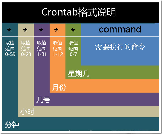 Nginx定時切割日志實現詳解 Nginx定時切割日志實現詳解