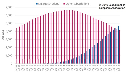 9月5G最新報告：已有129款已發布5G設備