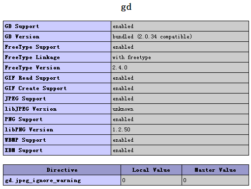 Centos php 擴(kuò)展方式安裝gd庫的方法