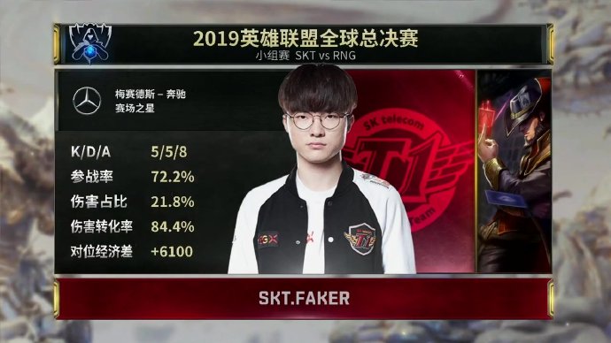 《英雄聯盟》S9小組賽B組SKT擊敗RNG獲勝，Faker奇襲立功