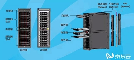 數字經濟時代，京東云對服務器形態的新思考