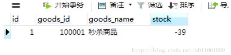 php處理?yè)屬?gòu)類功能的高并發(fā)請(qǐng)求