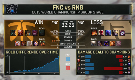 RNG16強出局 EDG官方人員親自下場嘲諷RNG下飯