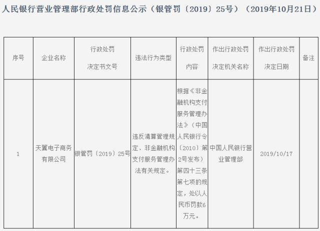 中國電信旗下翼支付被央行罰款6萬元 因違反清算管理等規定