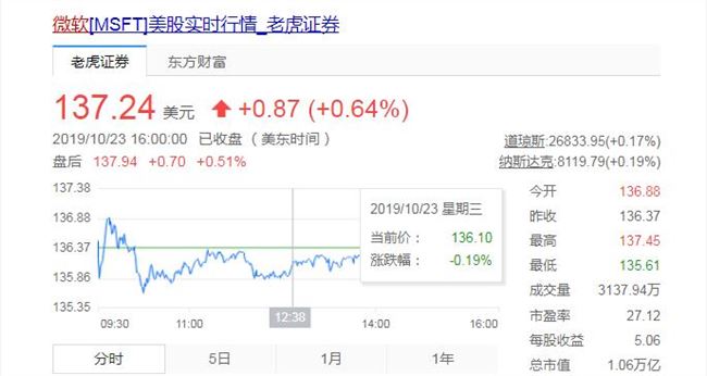 微軟發布Q1財報：總營收330.55億美元 同比增長14%
