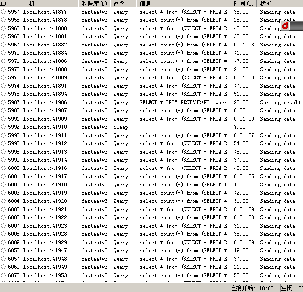 mysql 卡死 大部分線程長時間處于sending data的狀態(tài)