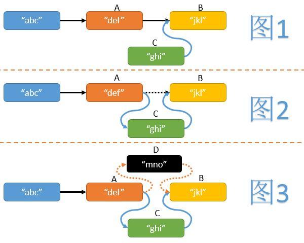 java無鎖hashmap原理與實(shí)現(xiàn)詳解