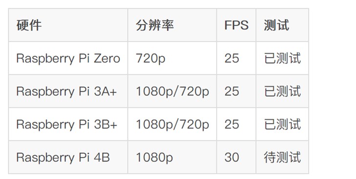 xplay 發布，專為樹莓派設計的多媒體播放器