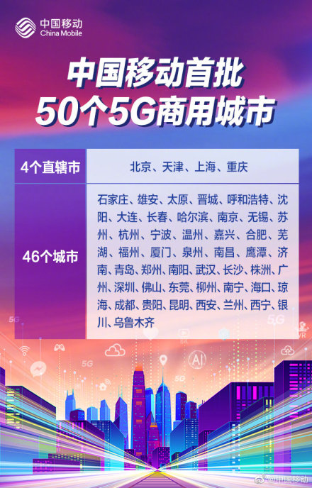 大三運營商首批50個5g商用城市名單出爐