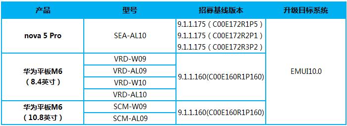 華為nova 5 Pro、華為平板M6開啟EMUI10內測招募