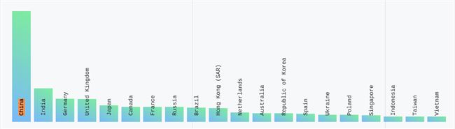 GitHub 發布 2019 年年度報告，用戶超 4000 萬