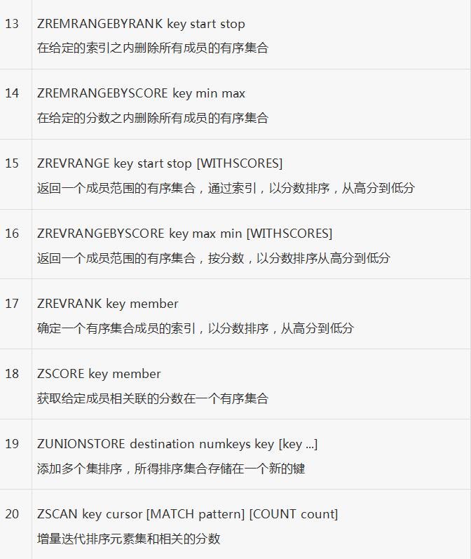 redis哈希和集合_動力節點Java學院整理