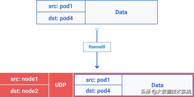 Kubernetes研究：圖解Kubernetes網絡