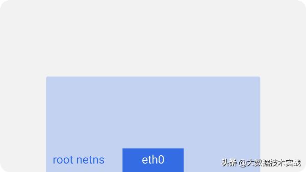 Kubernetes研究：圖解Kubernetes網絡