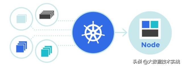 Kubernetes研究：圖解Kubernetes網絡