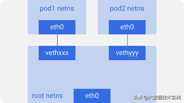 Kubernetes研究：圖解Kubernetes網絡