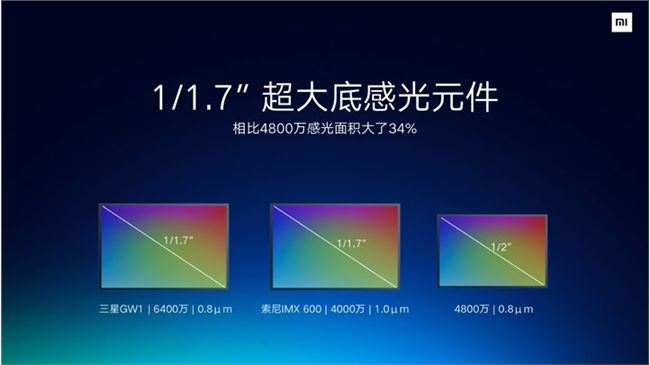 三星注冊新商標，Galaxy S11 或將加入超長變焦功能