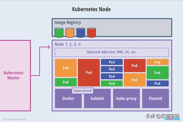 一篇文章帶你了解kubernetes各組件間的通信機制