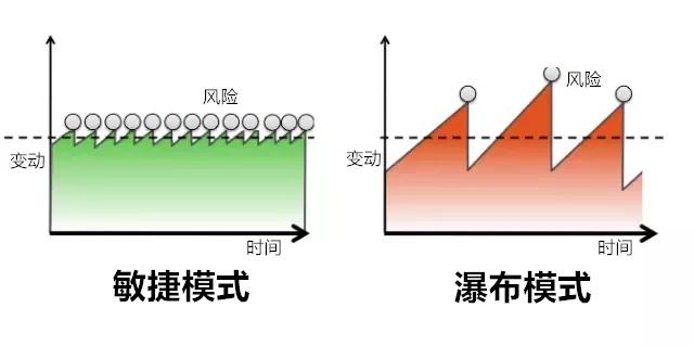 一文看懂DevOps，再不懂來打我