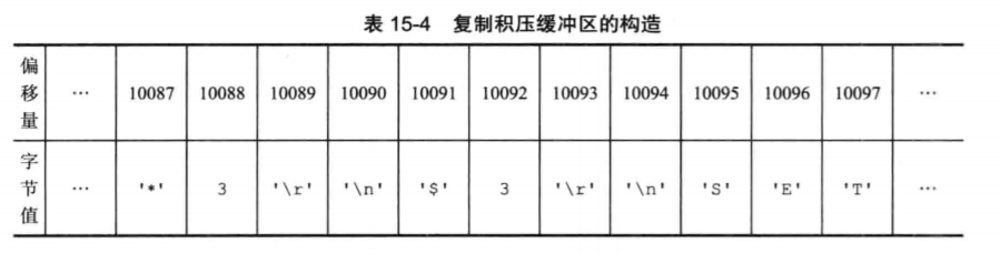 一篇文章讓你明白Redis主從同步