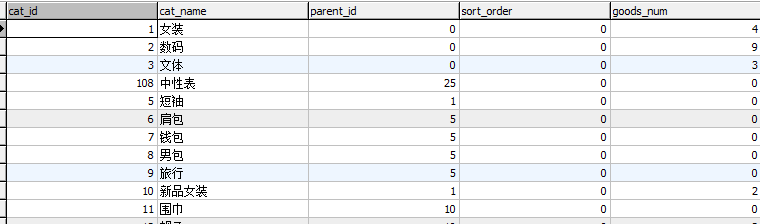 php smarty 二級(jí)分類(lèi)代碼和模版循環(huán)例子