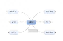 J2SE與c#的幾點比較