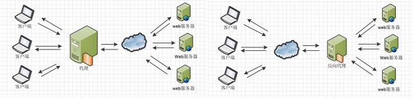 Nginx配置文件詳解