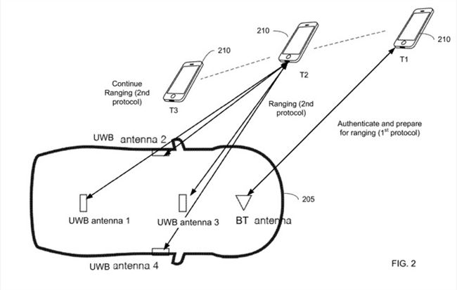 蘋果新專利暗示iPhone可能是蘋果汽車無鑰匙進入系統的核心