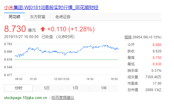 小米發布第三季度財報：境外市場收入達261億元 占總收入近一半