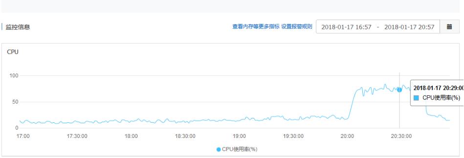 異步redis隊(duì)列實(shí)現(xiàn) 數(shù)據(jù)入庫(kù)的方法