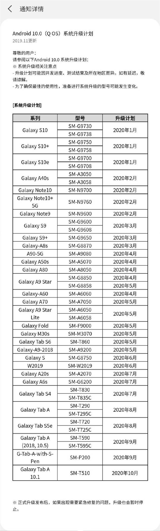 明年1月見！三星發(fā)布Android 10升級(jí)計(jì)劃：S10系列首發(fā)