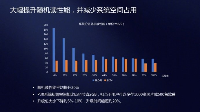 Linux內(nèi)核5.4正式將華為EROFS超級文件系統(tǒng)合入主線