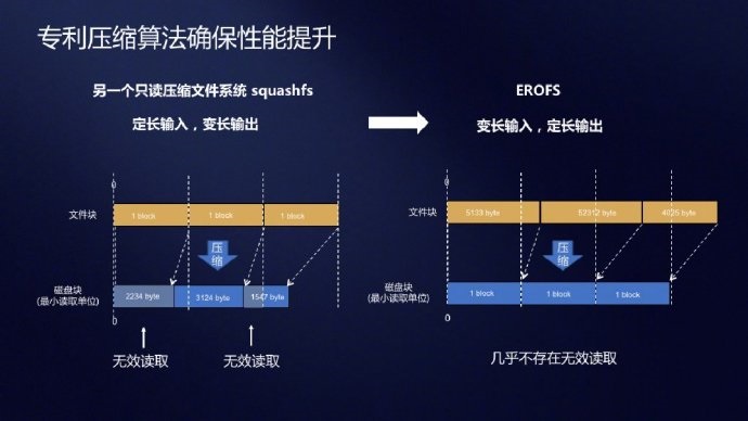 Linux內(nèi)核5.4正式將華為EROFS超級文件系統(tǒng)合入主線
