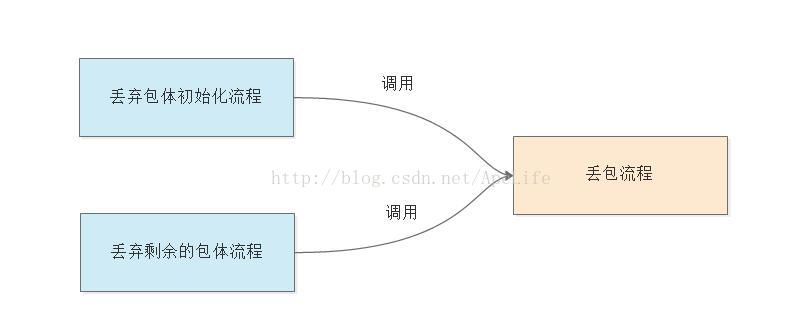Nginx丟棄http包體處理實例詳解