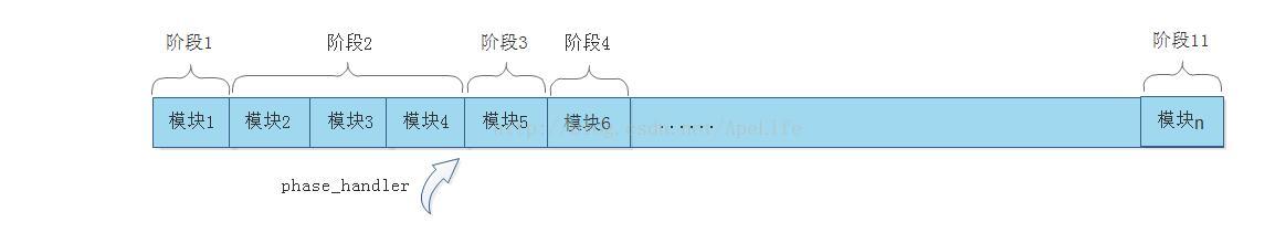 nginx處理http請求實例詳解