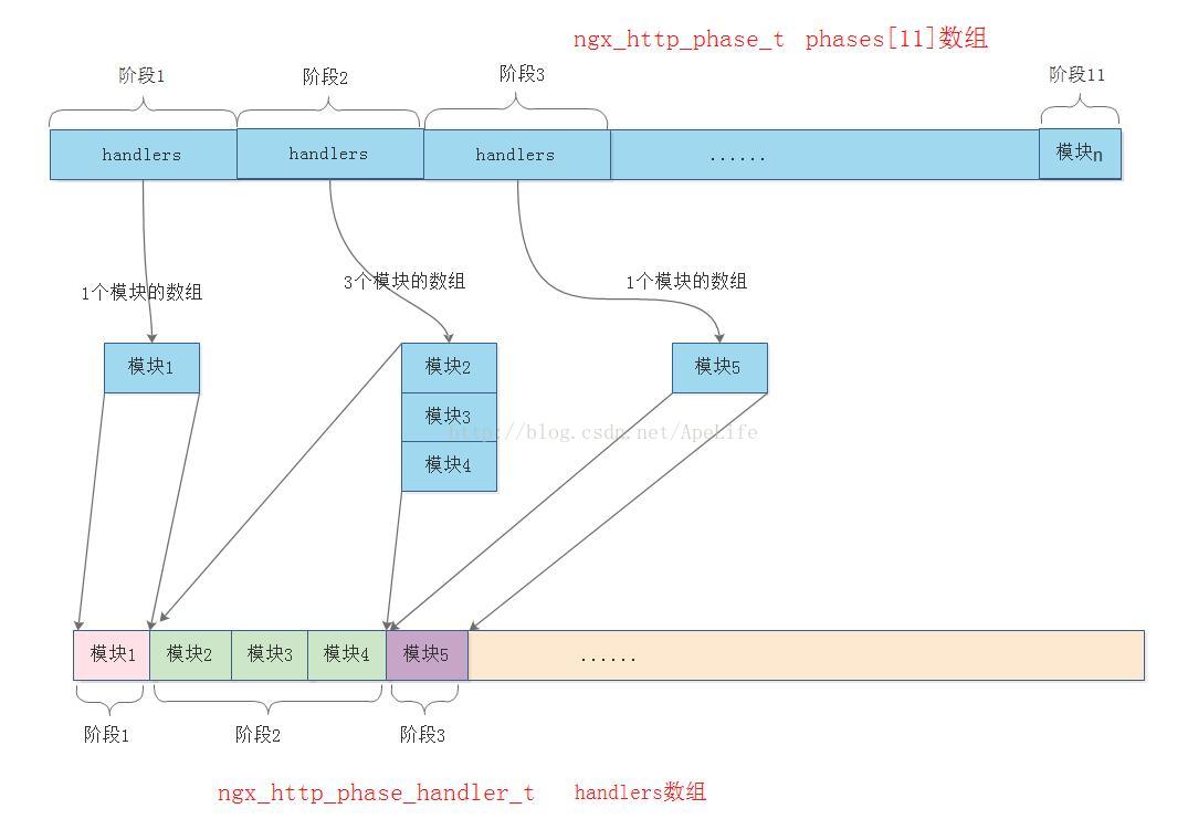 nginx處理http請求實例詳解