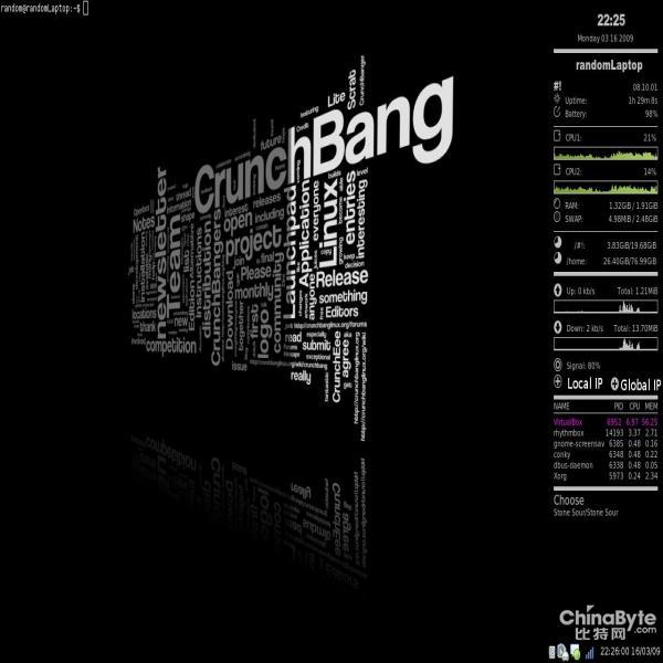 推薦5款讓你的舊電腦重獲新生的Linux發行版