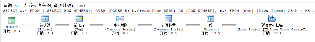 sqlserver 三種分頁方式性能比較[圖文]