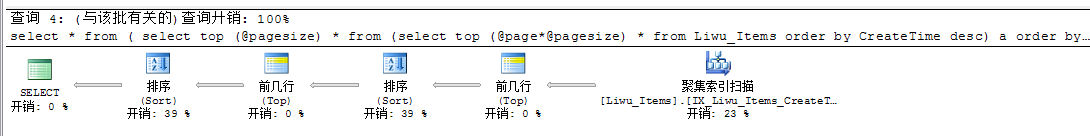 sqlserver 三種分頁方式性能比較[圖文]