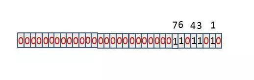 拼多多面試：如何用Redis統(tǒng)計(jì)獨(dú)立用戶訪問量？